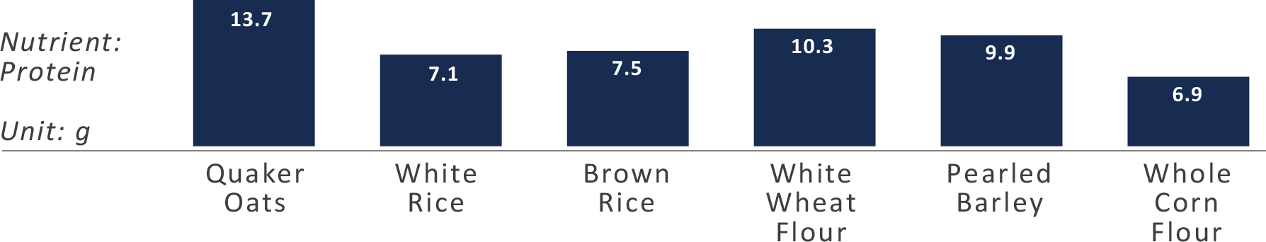 chart-nutrient