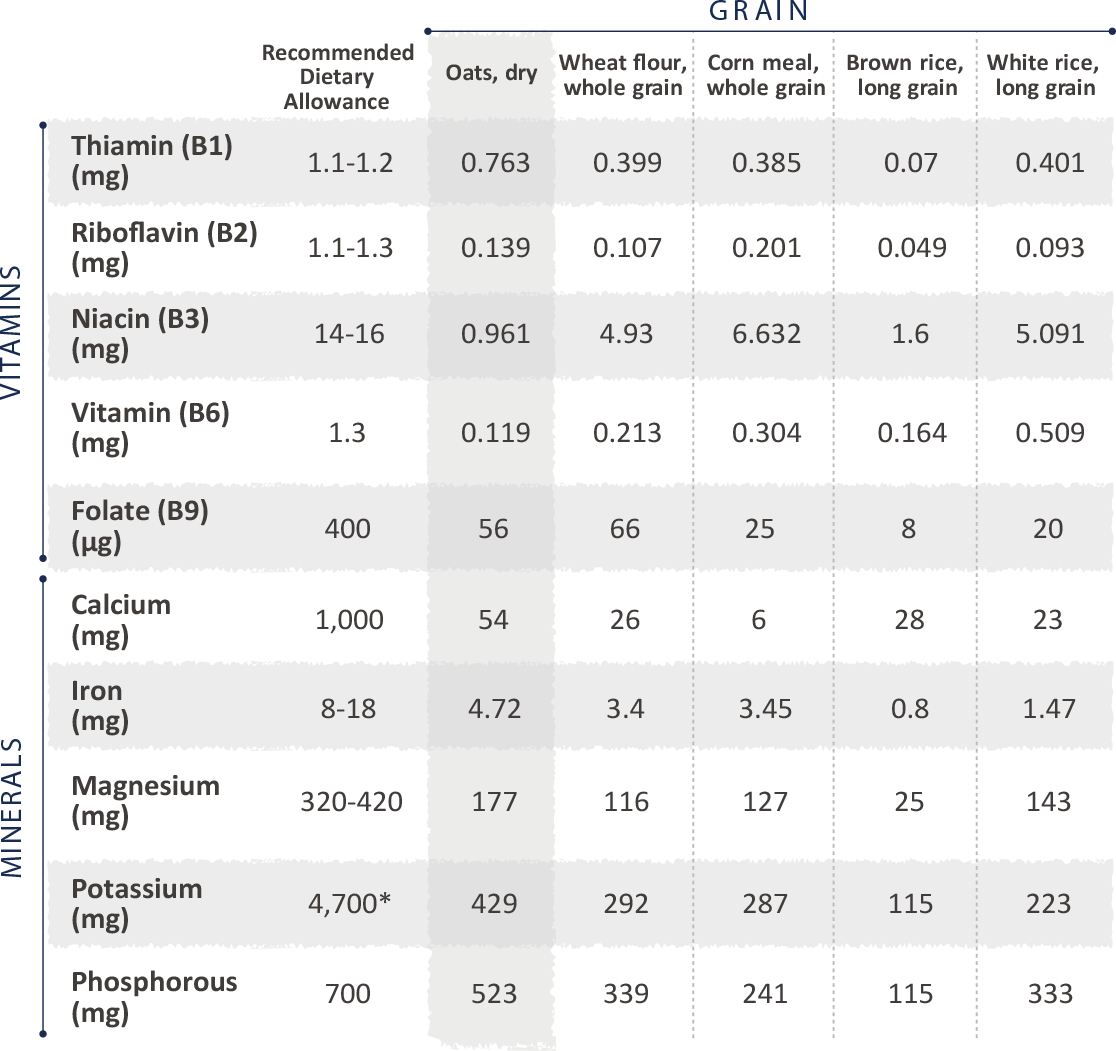 chart-vitamins-minerals-mobile