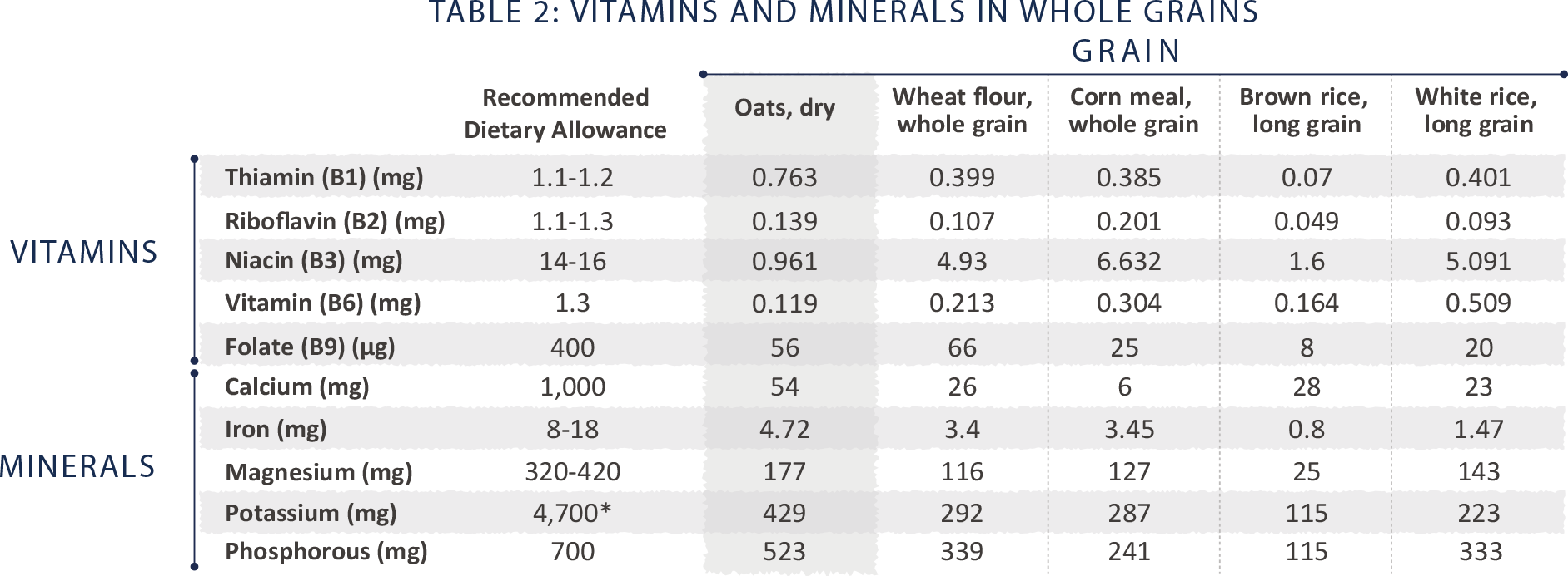 chart-vitamins-minerals